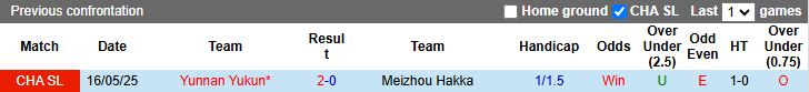 Nhận định, Soi kèo Meizhou Hakka vs Yunnan Yukun 18h35 ngày 24/10: Nỗ lực thoát hiểm - Ảnh 1
