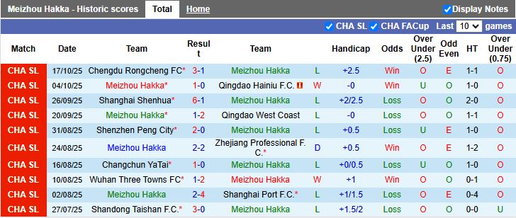 Nhận định, Soi kèo Meizhou Hakka vs Yunnan Yukun 18h35 ngày 24/10: Nỗ lực thoát hiểm - Ảnh 2