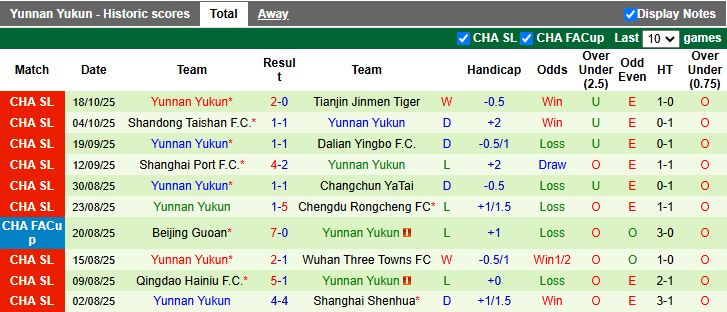 Nhận định, Soi kèo Meizhou Hakka vs Yunnan Yukun 18h35 ngày 24/10: Nỗ lực thoát hiểm - Ảnh 3