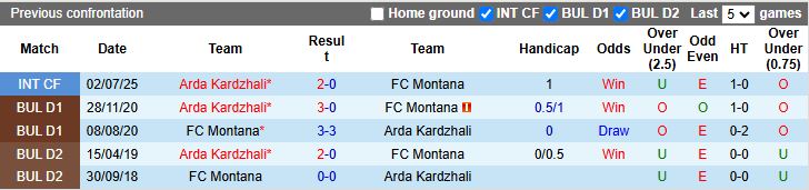 Nhận định, Soi kèo Montana vs Arda Kardzhali 19h00 ngày 24/10: Kẻ tám lạng người nửa cân - Ảnh 1