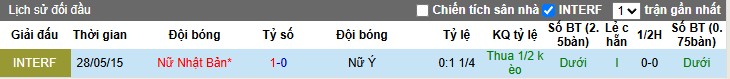 Nhận định, Soi kèo Nữ Italia vs Nữ Nhật Bản, 23h15 ngày 24/10: Cân tài, cân sức - Ảnh 1