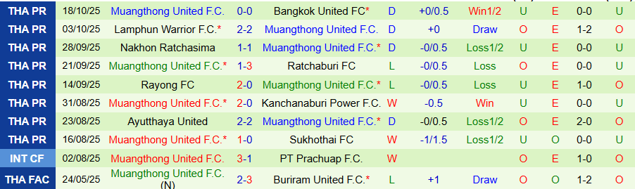 Nhận định, Soi kèo Port vs Muangthong United, 19h00 ngày 24/10: Sức bật ở sân nhà - Ảnh 1