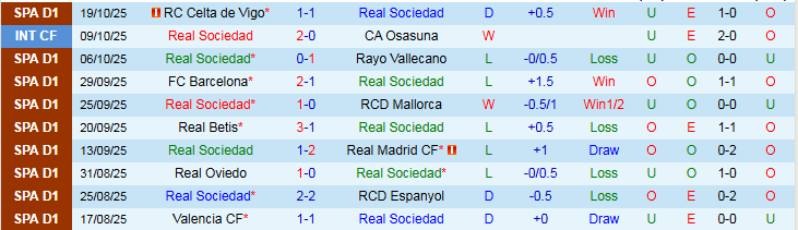 Nhận định, Soi kèo Real Sociedad vs Sevilla 2h00 ngày 25/10: Khách hưởng niềm vui - Ảnh 2