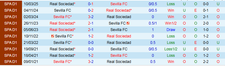 Nhận định, Soi kèo Real Sociedad vs Sevilla 2h00 ngày 25/10: Khách hưởng niềm vui - Ảnh 4