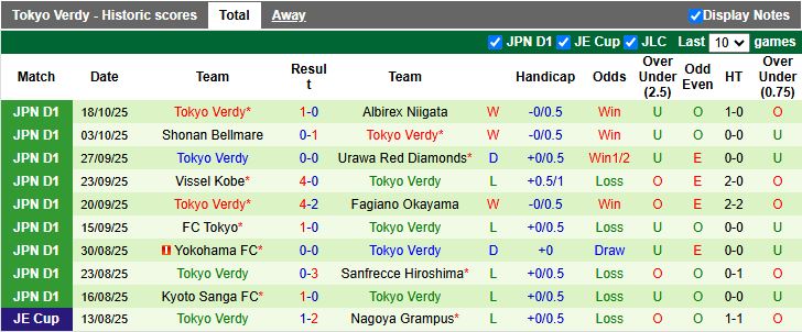 Nhận định, Soi kèo Shimizu S-Pulse vs Tokyo Verdy 12h00 ngày 25/10: Tiếp tục không thắng - Ảnh 3
