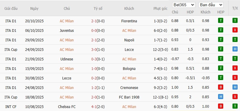Soi kèo phạt góc AC Milan vs Pisa, 1h45 ngày 25/10 - Ảnh 4