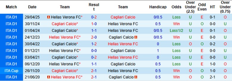https://www-wc2026.com/nhan-dinh-soi-keo-sassuolo-vs-as-roma-21h00-ngay-26-10-keo-tren-cuc-tin-ttbd32277?preview=1 - Ảnh 2