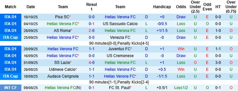 https://www-wc2026.com/nhan-dinh-soi-keo-sassuolo-vs-as-roma-21h00-ngay-26-10-keo-tren-cuc-tin-ttbd32277?preview=1 - Ảnh 3