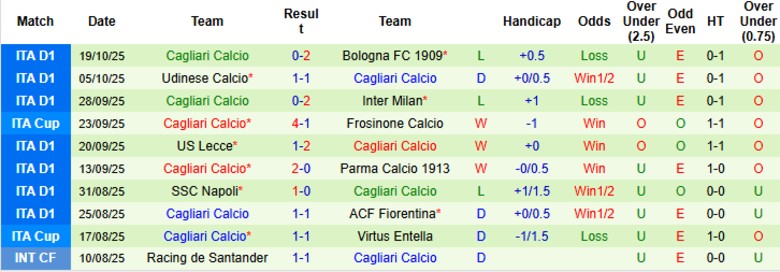 https://www-wc2026.com/nhan-dinh-soi-keo-sassuolo-vs-as-roma-21h00-ngay-26-10-keo-tren-cuc-tin-ttbd32277?preview=1 - Ảnh 4