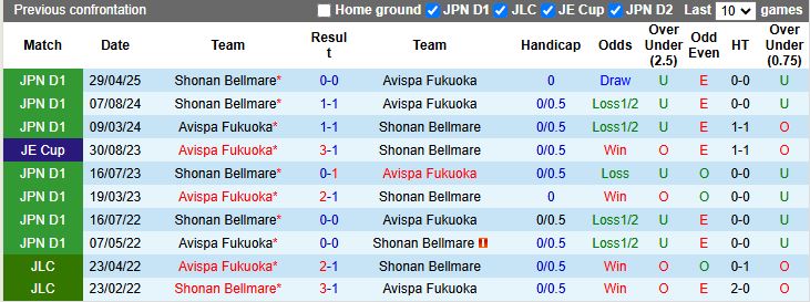Nhận định, Soi kèo Avispa Fukuoka vs Shonan Bellmare 12h40 ngày 26/10: Bắt buộc phải thắng - Ảnh 1