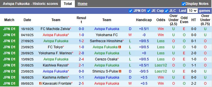 Nhận định, Soi kèo Avispa Fukuoka vs Shonan Bellmare 12h40 ngày 26/10: Bắt buộc phải thắng - Ảnh 2