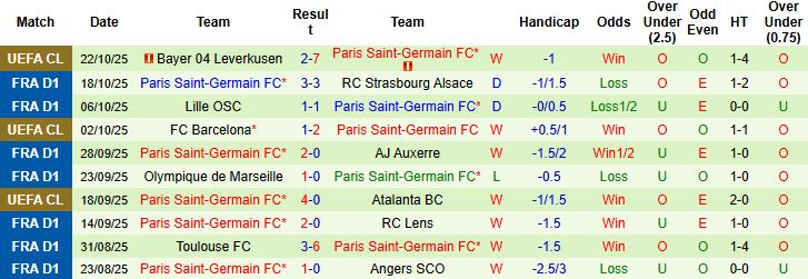 Nhận định, Soi kèo Brest vs PSG 22h00 ngày 25/10: Khách lấn chủ - Ảnh 2