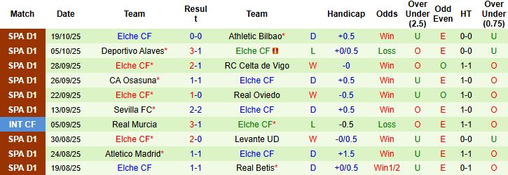 Nhận định, Soi kèo Espanyol vs Elche 21h15 ngày 25/10: Bất phân thắng bại - Ảnh 2