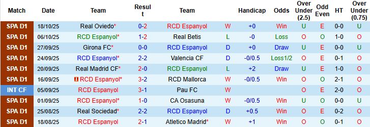 Nhận định, Soi kèo Espanyol vs Elche 21h15 ngày 25/10: Bất phân thắng bại - Ảnh 3