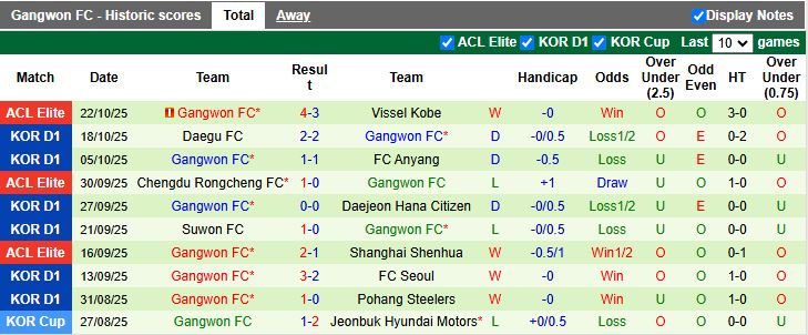 Nhận định, Soi kèo FC Seoul vs Gangwon 12h00 ngày 26/10: Màn đối đầu cân sức - Ảnh 3