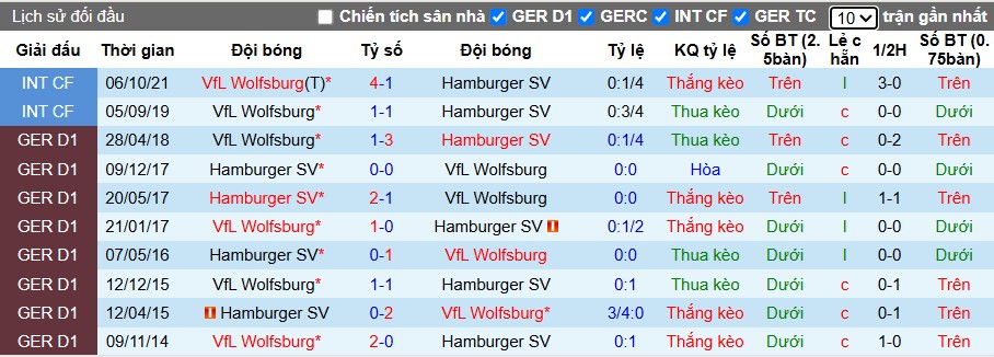Nhận định, Soi kèo Hamburger vs Wolfsburg, 20h30 ngày 25/10: Chủ nhà thăng hoa - Ảnh 1
