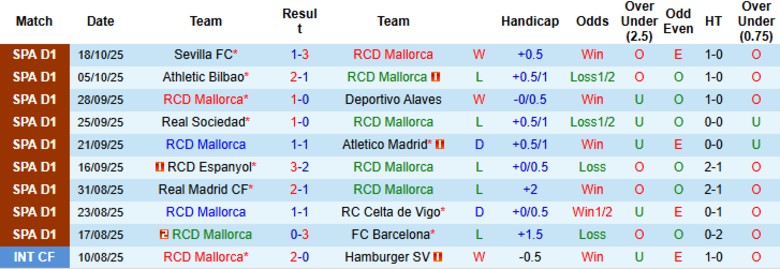 Nhận định, Soi kèo Mallorca vs Levante, 20h00 ngày 26/10: 3 điểm quý giá - Ảnh 3