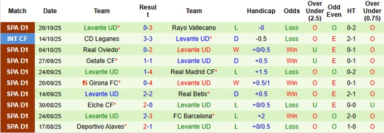 Nhận định, Soi kèo Mallorca vs Levante, 20h00 ngày 26/10: 3 điểm quý giá - Ảnh 4