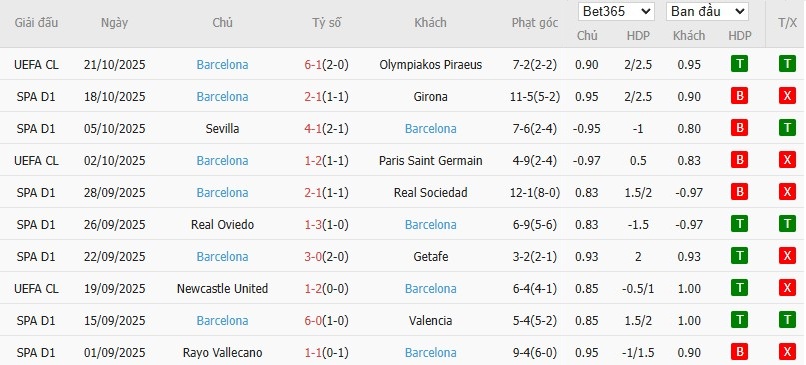Kèo thẻ phạt ngon ăn Real Madrid vs Barcelona, 22h15 ngày 26/10 - Ảnh 3