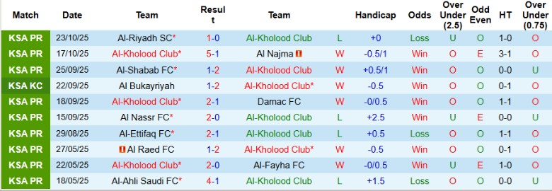 Nhận định, Soi kèo Al-Kholood Club vs Al Najma, 22h00 ngày 27/10: Dễ dàng đi tiếp - Ảnh 4