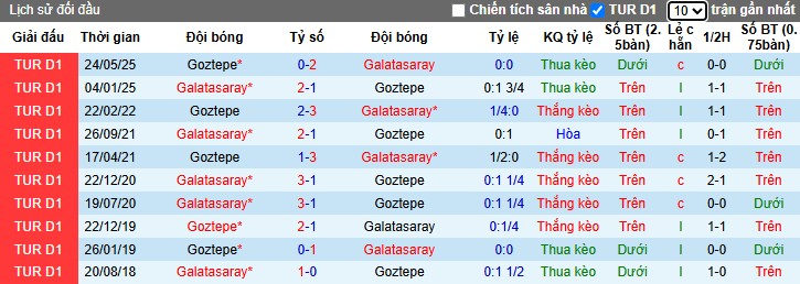Nhận định, Soi kèo Galatasaray vs Goztepe, 21h ngày 26/10: Sức mạnh vượt trội - Ảnh 1