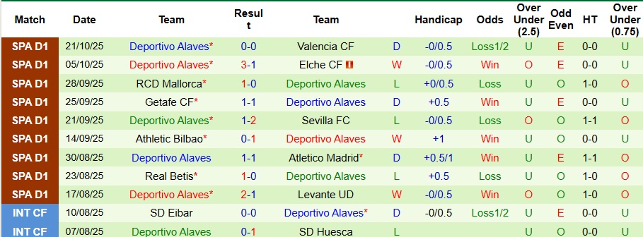 Nhận định, Soi kèo Vallecano vs Alaves 3h ngày 27/10: Đối thủ ưa thích - Ảnh 2