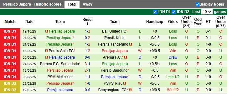 Nhận định, Soi kèo Bhayangkara vs Persijap Jepara 15h30 ngày 27/10: Tân binh so tài - Ảnh 3