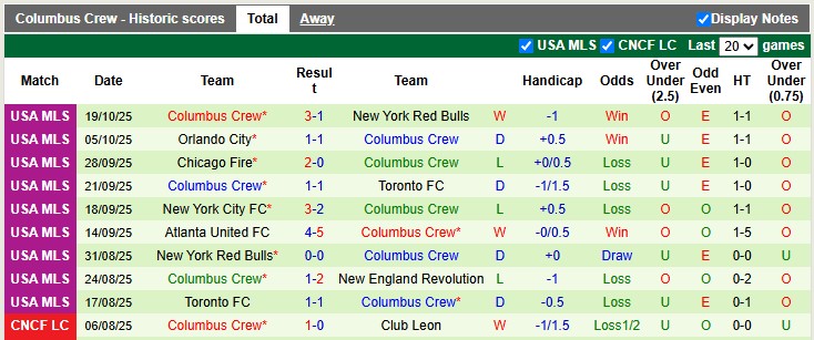 Nhận định, Soi kèo Cincinnati vs Columbus Crew 5h45 ngày 28/10: Ưu thế địa lợi - Ảnh 2