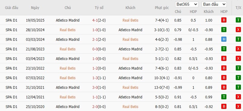 Soi kèo phạt góc Real Betis vs Atletico Madrid, 3h ngày 28/10 - Ảnh 6