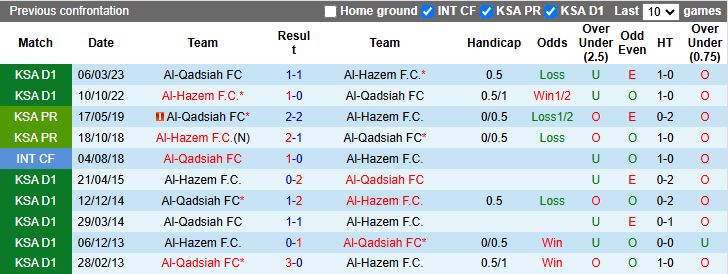 Nhận định, Soi kèo Al-Qadsiah vs Al-Hazem 21h35 ngày 28/10: Chủ nhà đi tiếp - Ảnh 1