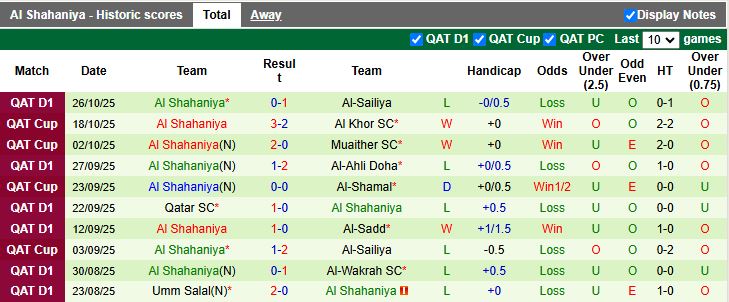 Nhận định, Soi kèo Al Sadd vs Al Shahaniya 21h30 ngày 28/10: Ngày buồn kéo dài - Ảnh 3