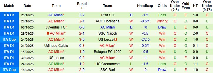 Nhận định, Soi kèo Atalanta vs AC Milan 02h45 ngày 29/10: Khách lấn chủ  - Ảnh 2