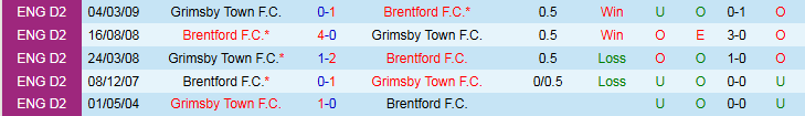 Nhận định, Soi kèo Grimsby Town vs Brentford 2h45 ngày 29/10: Khó cản Bầy Ong - Ảnh 4