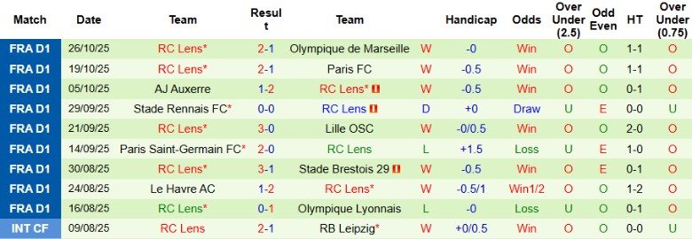 Nhận định, Soi kèo Metz vs RC Lens, 1h00 ngày 30/10: Xứng đáng top 2 - Ảnh 4