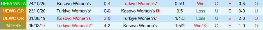 Nhận định, Soi kèo Nữ Thổ Nhĩ Kỳ vs Nữ Kosovo, 00h00 ngày 29/10: Cách biệt an toàn - Ảnh 3