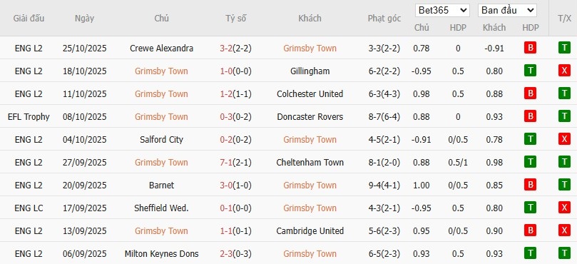 Soi kèo phạt góc Grimsby Town vs Brentford, 2h45 ngày 29/10 - Ảnh 4
