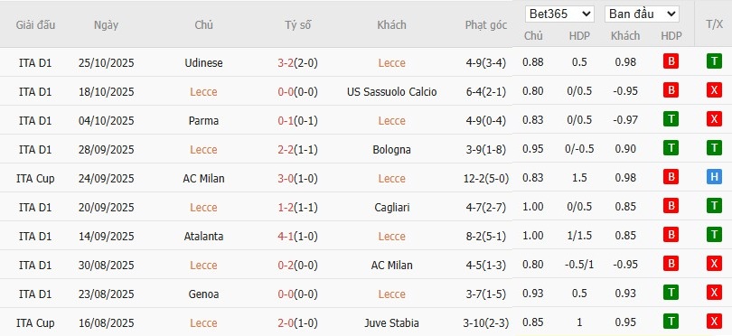 Soi kèo phạt góc Lecce vs Napoli, 0h30 ngày 29/10 - Ảnh 4