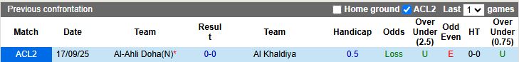Nhận định, Soi kèo Al Khaldiya vs Al-Ahli Doha 23h00 ngày 29/10: Đứt mạch toàn hòa - Ảnh 1