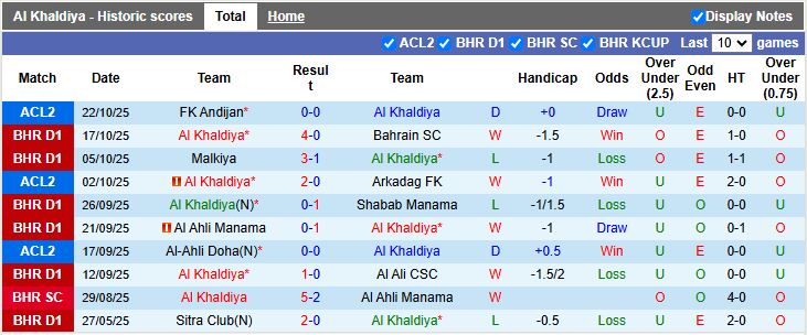 Nhận định, Soi kèo Al Khaldiya vs Al-Ahli Doha 23h00 ngày 29/10: Đứt mạch toàn hòa - Ảnh 2