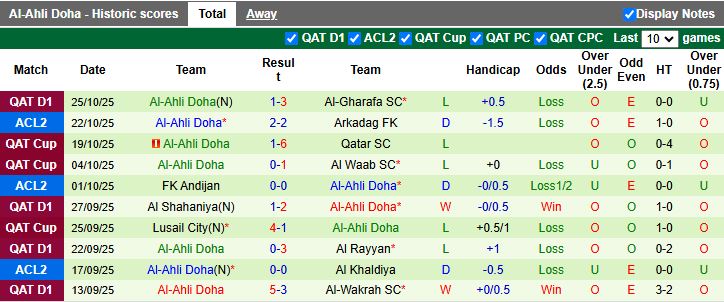 Nhận định, Soi kèo Al Khaldiya vs Al-Ahli Doha 23h00 ngày 29/10: Đứt mạch toàn hòa - Ảnh 3