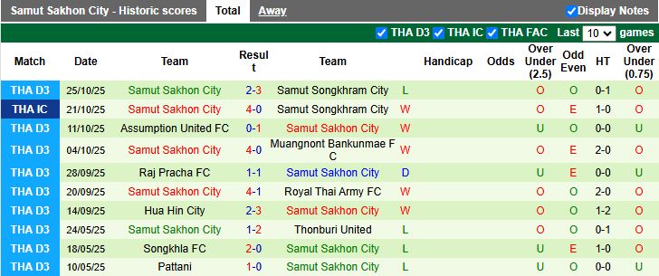 Nhận định, Soi kèo Bangkok United vs Samut Sakhon City 18h30 ngày 30/10: Dễ dàng đi tiếp - Ảnh 3