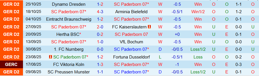 Nhận định, Soi kèo Paderborn vs Leverkusen, 00h00 ngày 30/10: Khẳng định sức mạnh - Ảnh 2
