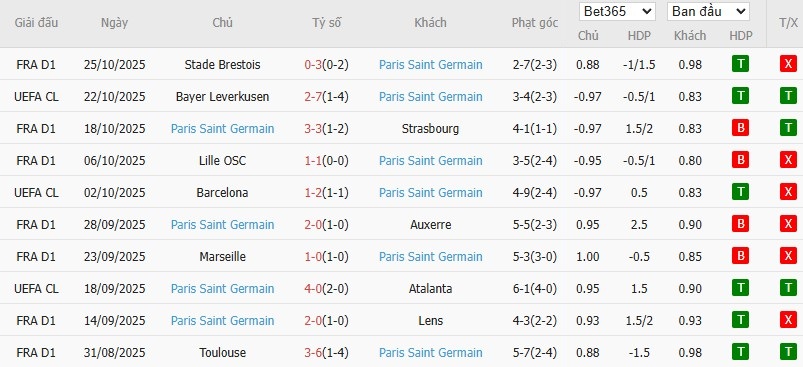 Soi kèo phạt góc Lorient vs PSG, 1h ngày 30/10 - Ảnh 5