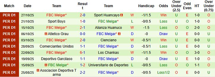 Nhận định, Soi kèo Alianza Lima vs Melgar 08h00 ngày 01/11: Điểm tựa sân nhà - Ảnh 2