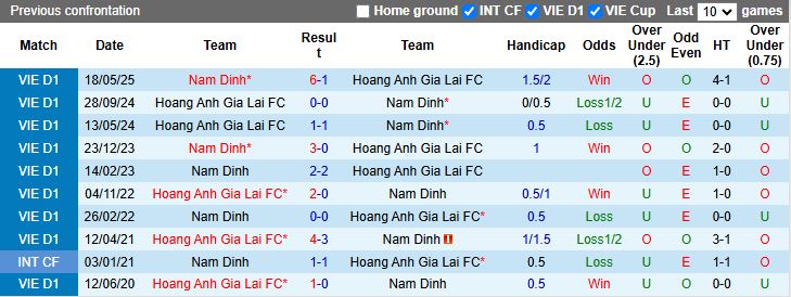 Nhận định, Soi kèo HAGL vs Nam Định 17h00 ngày 31/10: Bất ngờ ở Pleiku - Ảnh 1