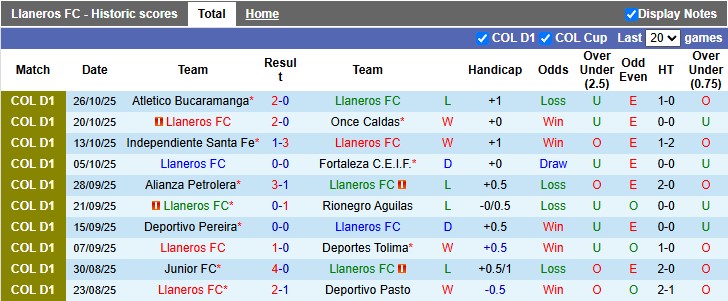 Nhận định, Soi kèo Llaneros vs Atletico Nacional 8h20 ngày 31/10: Bất phân thắng bại - Ảnh 1