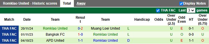 Nhận định, Soi kèo Muangthong United vs Romklao United 18h30 ngày 30/10: Khác biệt trình độ - Ảnh 2