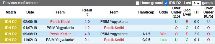 Nhận định, Soi kèo PSIM Yogyakarta vs Persik Kediri 15h30 ngày 31/10: Đối thủ cân tài - Ảnh 1