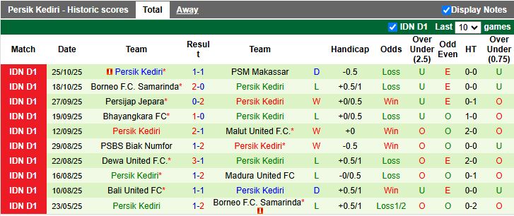 Nhận định, Soi kèo PSIM Yogyakarta vs Persik Kediri 15h30 ngày 31/10: Đối thủ cân tài - Ảnh 3
