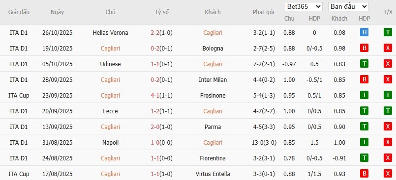Soi kèo phạt góc Cagliari vs Sassuolo, 0h30 ngày 31/10 - Ảnh 4